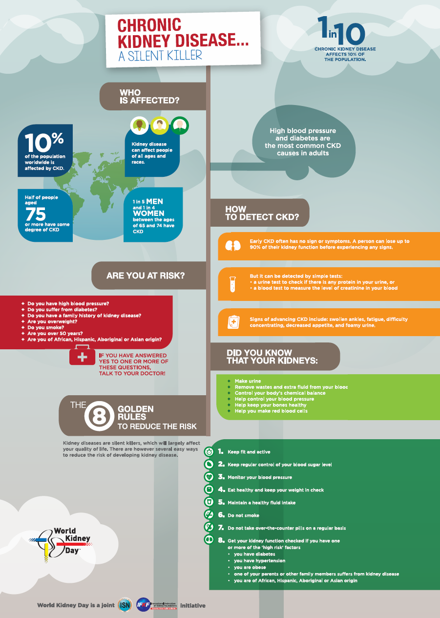 Infographic